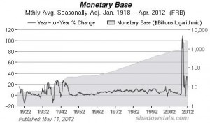 Shadow Stats money supply 7-10-12 post